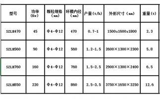 木屑顆粒機設備出現(xiàn)噪音的原因在哪里？
