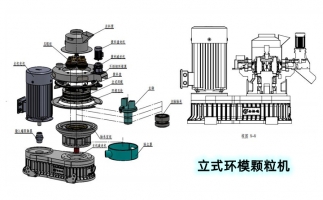 安全生產(chǎn)特重要，鋸末顆粒機(jī)設(shè)備